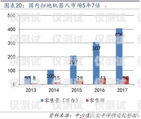 聊城電銷機(jī)器人價(jià)格，了解市場行情，選擇性價(jià)比高的解決方案聊城電銷機(jī)器人價(jià)格表