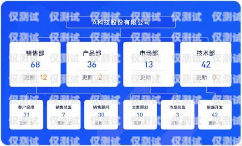 洛陽電商外呼系統，開啟銷售新紀元洛陽電商招聘