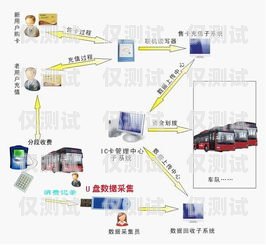 登封外呼系統收費方式解析鄭州外呼系統一般多少錢