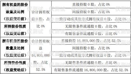登封外呼系統收費方式解析鄭州外呼系統一般多少錢