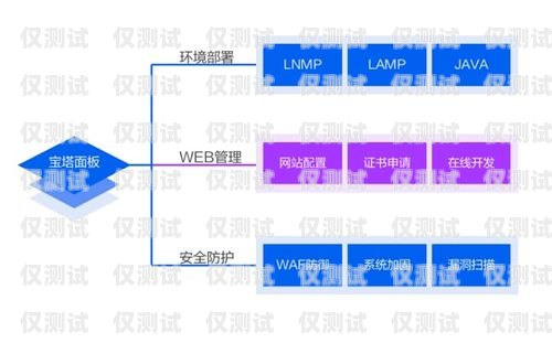哈爾濱銷售外呼系統代理商，助力企業提升銷售效率的利器哈爾濱外呼公司