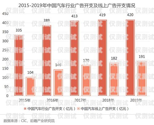 探索電銷封卡新玩法，提升銷售業績的有效策略最近電銷封卡太嚴重了