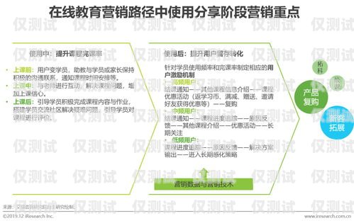 探索電銷封卡新玩法，提升銷售業績的有效策略最近電銷封卡太嚴重了