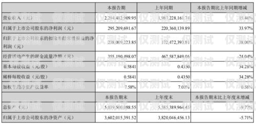 探索電銷封卡新玩法，提升銷售業績的有效策略最近電銷封卡太嚴重了