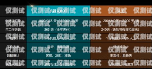 AI 自動外呼系統，助力企業高效溝通的利器ai智能外呼系統