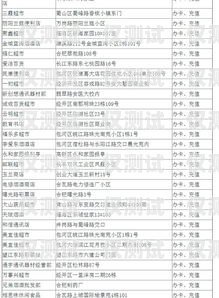 電銷卡正規(guī)辦理點在哪里啊？電銷卡正規(guī)辦理點在哪里啊多少錢