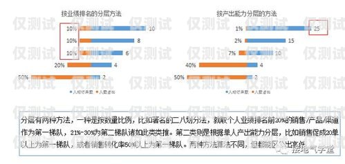 電銷信用卡轉化率低嗎？貼吧熱議！電銷信用卡轉化率低嗎貼吧