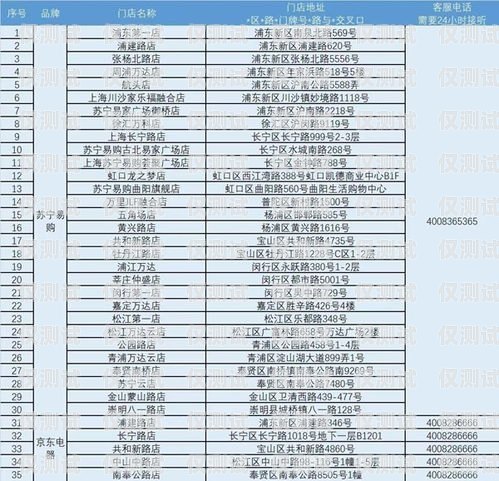 電銷卡屬于什么產品類目？電銷卡屬于什么產品類目類別