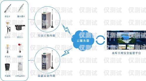 網(wǎng)絡(luò)外呼系統(tǒng)運營商外呼線路運營商