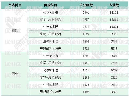 電銷團(tuán)隊(duì)所需電池?cái)?shù)量的探討4個(gè)電銷需要多少卡的電池呢