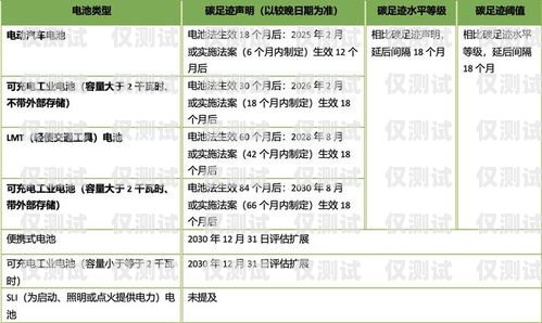 電銷團(tuán)隊(duì)所需電池?cái)?shù)量的探討4個(gè)電銷需要多少卡的電池呢