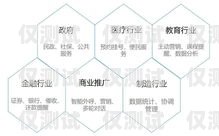 短信與電銷機器人，關(guān)系探究短信跟電銷機器人有關(guān)系嗎安全嗎