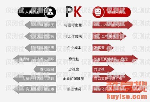 濰坊 ai 智能語音電銷機器人，提升銷售效率的創新利器濰坊ai智能語音電銷機器人功能怎么樣