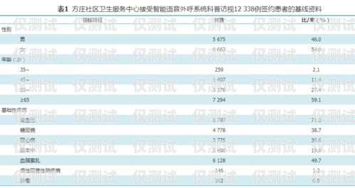 外呼系統是做什么的？外呼系統功能介紹