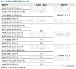 重慶海航電銷卡，優(yōu)勢、風(fēng)險與合規(guī)使用重慶海航電銷卡怎么辦理