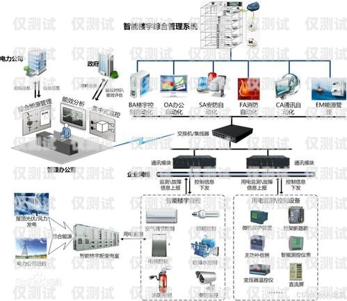 鎮(zhèn)江智能電話外呼系統(tǒng)設(shè)計鎮(zhèn)江智能電話外呼系統(tǒng)設(shè)計招聘