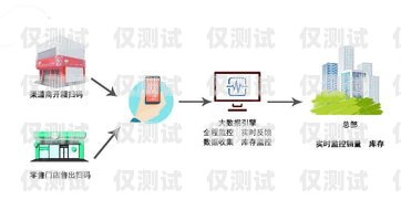 佛山智能外呼系統(tǒng)，提升銷售與服務(wù)的利器廣東智能外呼