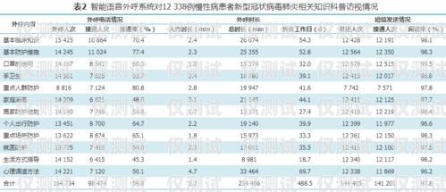 外呼系統是否已經飽和？外呼系統的作用
