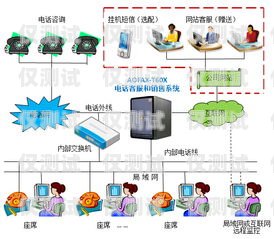 電話外呼系統，提升銷售與客戶服務的利器電話外呼系統怎么收費