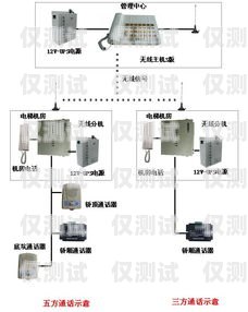 鄭州外呼電銷系統哪里有鄭州電話外呼系統