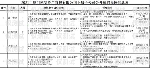 攀枝花外呼系統(tǒng)專(zhuān)賣(mài)，助力企業(yè)提升銷(xiāo)售業(yè)績(jī)攀枝花呼叫中心最新招聘信息