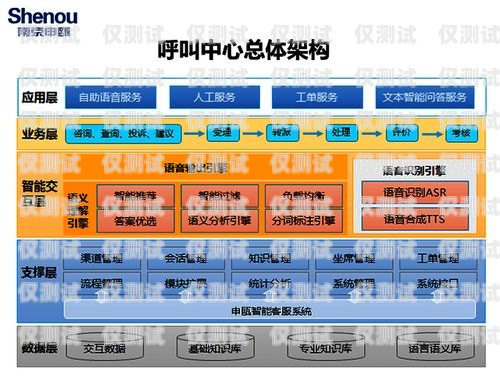 武漢外呼系統呼叫中心外呼系統，提升客戶服務與銷售效率的關鍵武漢外呼線路