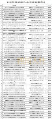 探索雅安電銷(xiāo)卡的奧秘四川雅安電信號(hào)碼