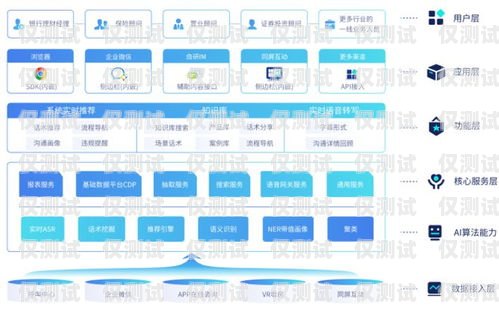 成都 ai 外呼營(yíng)銷系統(tǒng)哪家便宜？全面解析！成都ai外呼營(yíng)銷系統(tǒng)哪家便宜點(diǎn)