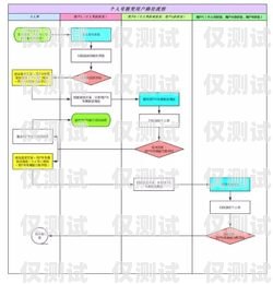 江蘇外呼銷售系統收費，如何選擇適合的解決方案外呼系統銷售好做嗎?