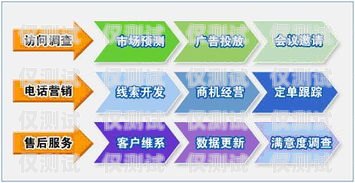 在當(dāng)今數(shù)字化時(shí)代，外呼系統(tǒng)已經(jīng)成為企業(yè)提高客戶服務(wù)質(zhì)量、增加銷售機(jī)會(huì)的重要工具。然而，在安徽地區(qū)，有眾多的外呼系統(tǒng)供應(yīng)商，如何選擇一家合適的公司成為了許多企業(yè)關(guān)注的焦點(diǎn)。本文將為您介紹一些在安徽地區(qū)表現(xiàn)出色的外呼系統(tǒng)公司，并分析它們的特點(diǎn)和優(yōu)勢(shì)，幫助您做出明智的決策。安徽外呼信息科技有限公司