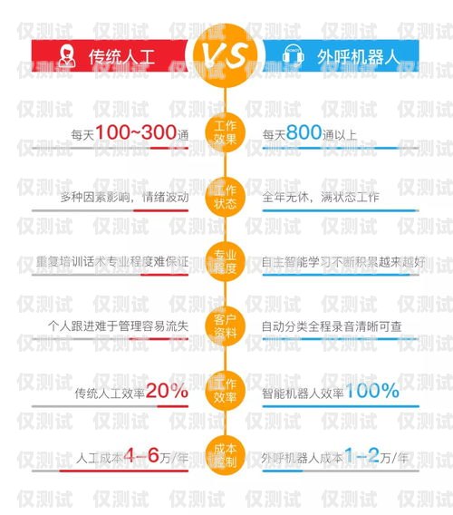 湖北自動電銷機器人收費，如何選擇最適合您的解決方案湖北自動電銷機器人收費標準