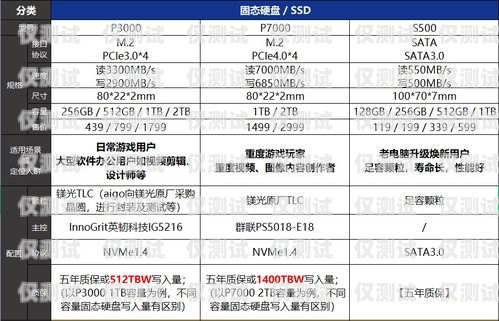電銷卡選購指南，如何選擇最適合的電銷卡電銷應該購買什么卡好一點呢
