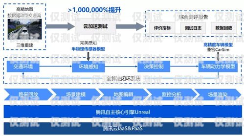 太原自動外呼系統廠家，提升銷售效率的利器自動外呼系統怎么樣
