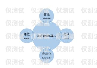 智能電話機(jī)器人——降低成本的創(chuàng)新解決方案
