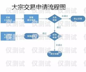 大理外呼系統(tǒng)供應(yīng)，提升客戶服務(wù)與業(yè)務(wù)效率的關(guān)鍵外呼系統(tǒng)價格