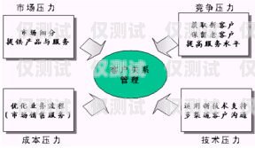 江浙滬網(wǎng)絡(luò)外呼系統(tǒng)推廣，提升銷售與客戶服務(wù)的利器