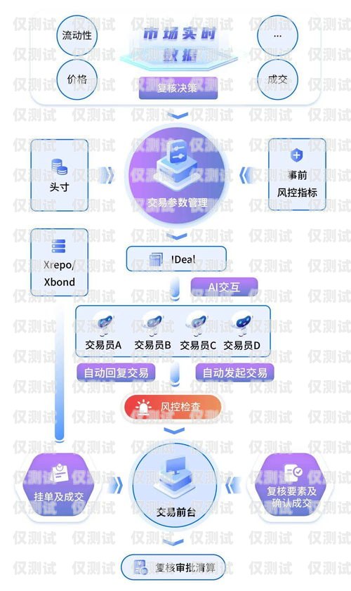 南京金融業(yè)務(wù)智能外呼客服系統(tǒng)南京金融業(yè)務(wù)智能外呼客服系統(tǒng)招聘