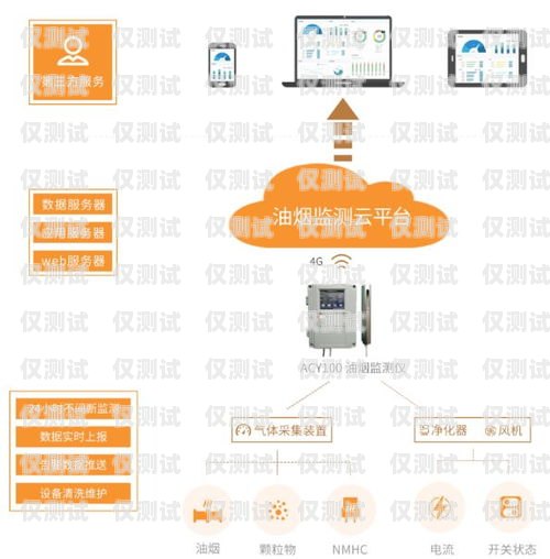 探索伊春外呼系統(tǒng)免費(fèi)的優(yōu)勢(shì)與應(yīng)用伊春電話號(hào)