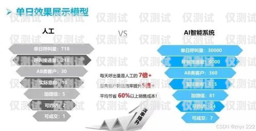 警惕！電銷機器人公司賣數據的風險與防范電銷機器人銷售