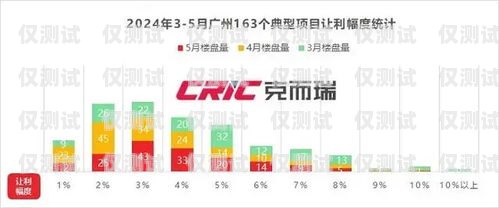 廣州 AXB 外呼系統多少錢？外呼api