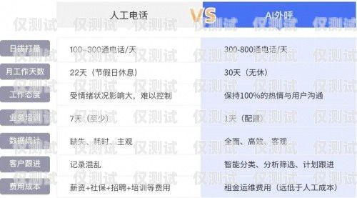 陜西穩定外呼系統收費，合理透明，助力企業發展陜西外呼公司