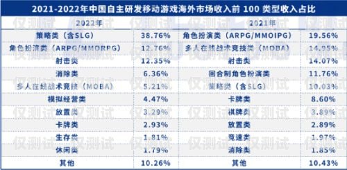 電銷卡哪種最好？全面解析與選擇指南電銷卡哪種最好用