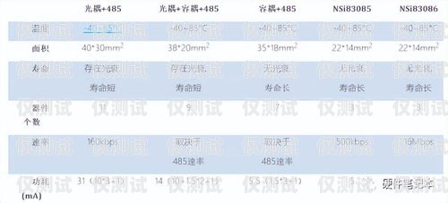 電銷卡哪種最好？全面解析與選擇指南電銷卡哪種最好用