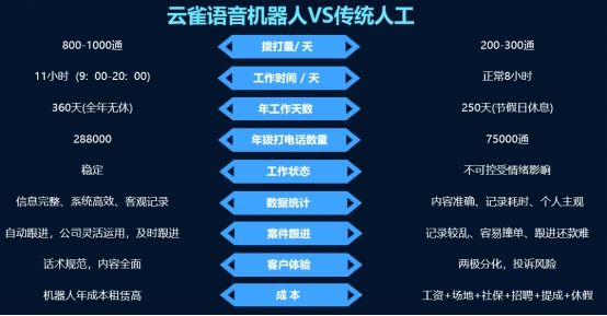 電話機(jī)器人服務(wù)價格(客服機(jī)器人價格)