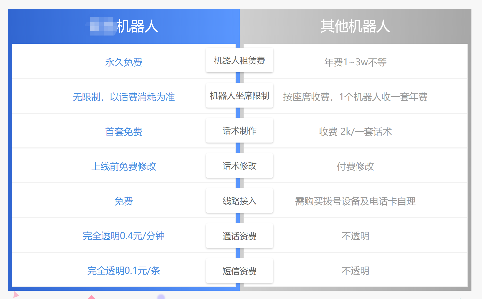 電話機(jī)器人代理需要注意哪些事項(xiàng)(電話機(jī)器人代理需要注意哪些事項(xiàng)英語(yǔ))