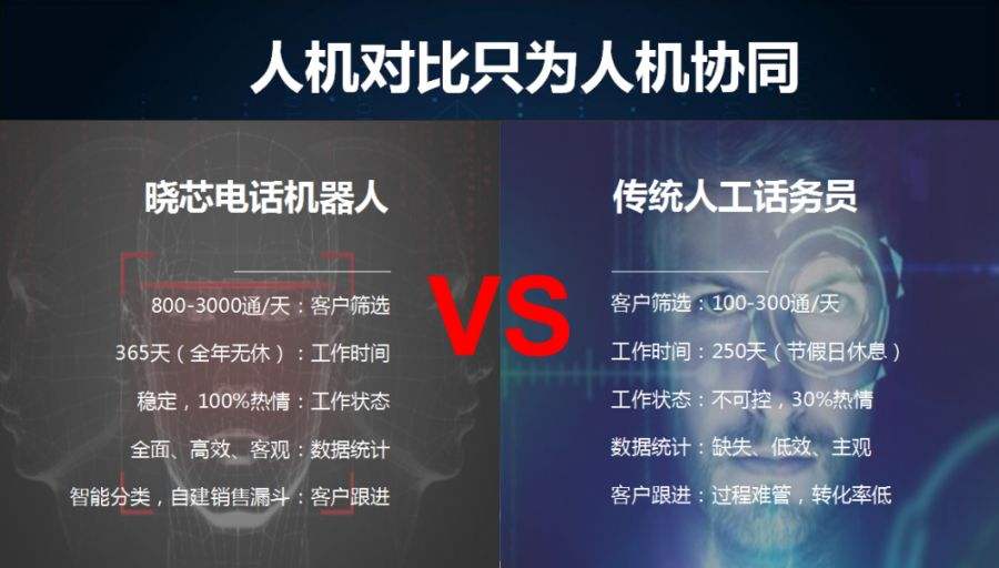 關(guān)于運城電話外呼機器人定制的信息