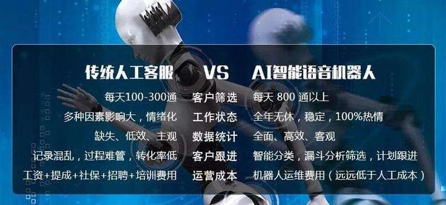 包含三門峽百應電話機器人價位的詞條