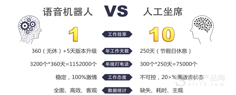 電話外呼算法機(jī)器人(語(yǔ)音外呼機(jī)器人)