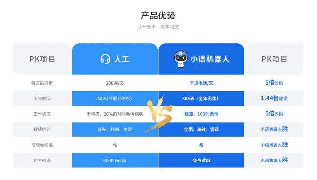 智能電話機(jī)器人怎么選(智能電話機(jī)器人怎么選型號(hào))