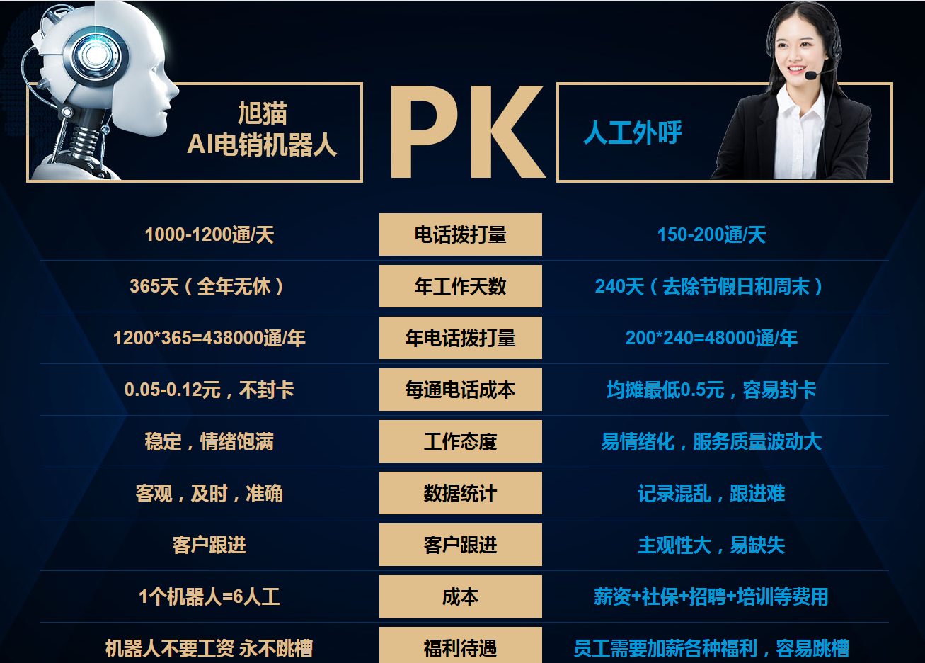 電話機器人的接通率怎么樣(電話機器人哪個好)